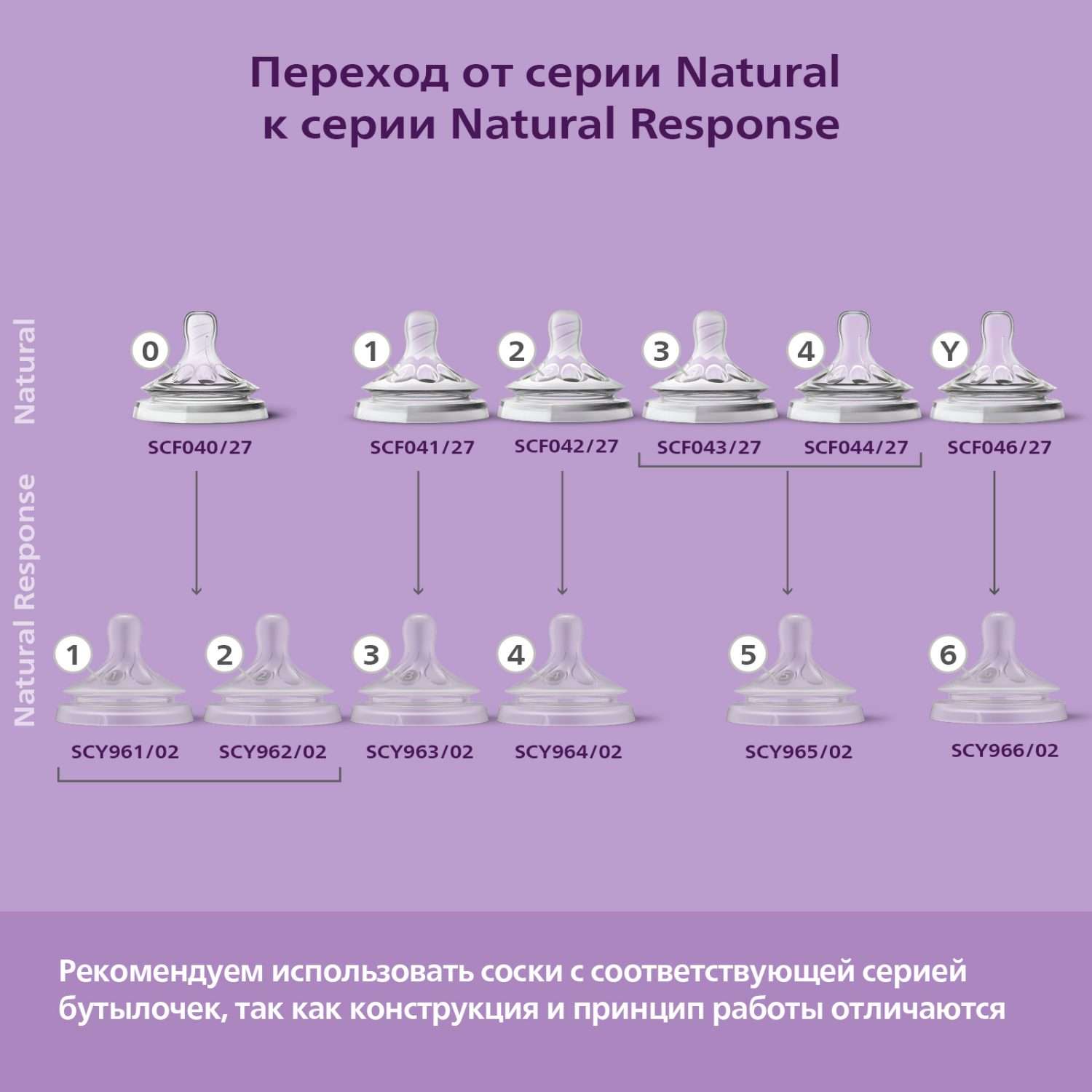 Бутылочка Philips Avent Natural 260 мл - фото 10