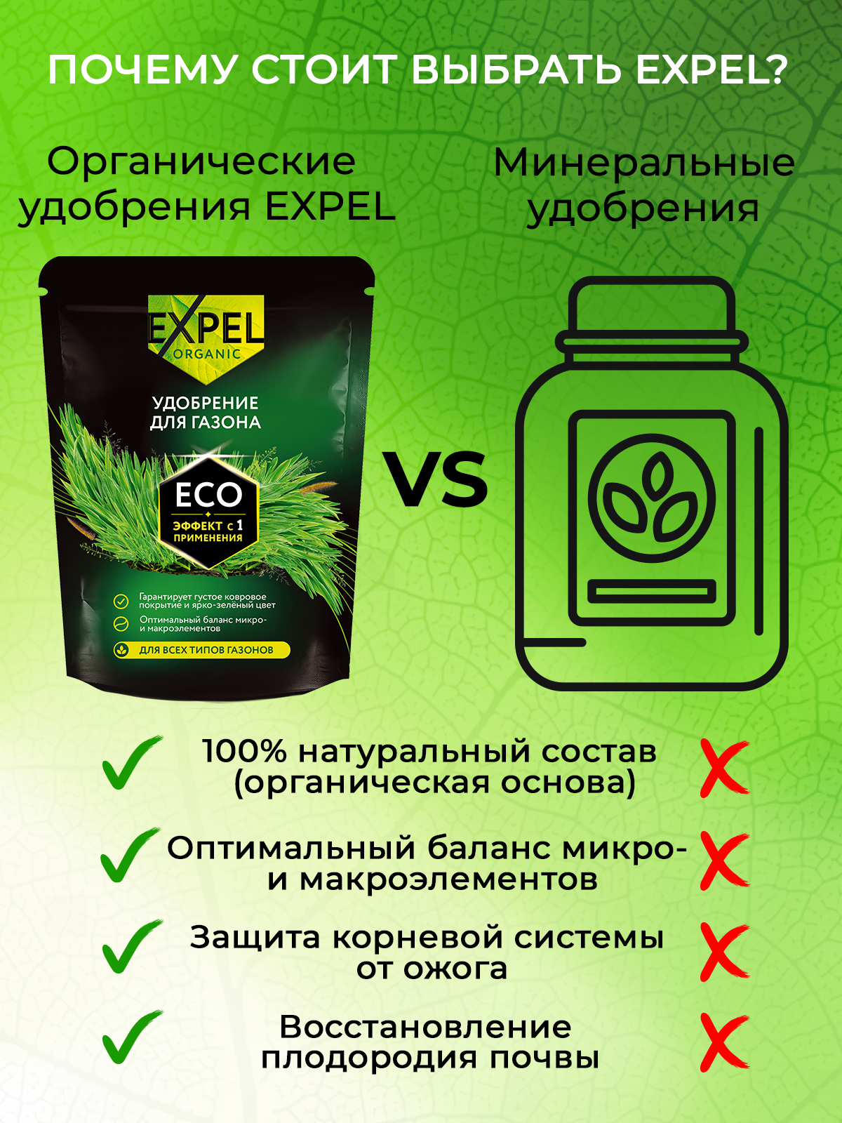Удобрение для газона Expel 12 органик микс NPK 4-2-1 - фото 4
