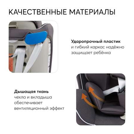 Автокресло Happy Baby Unix Isofix 0+/1/2/3 (0-36 кг)