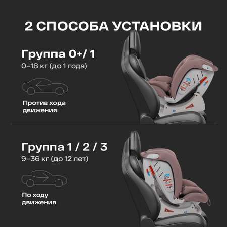 Автокресло Happy Baby Sandex 0+/1/2/3 (0-36 кг)