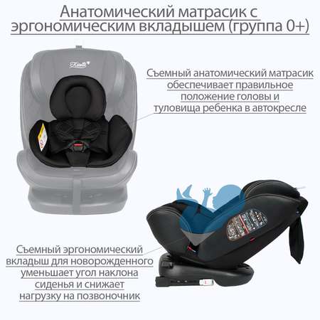 Автокресло Kitelli Stello Isofix 0+/1/2/3 (0-36 кг)