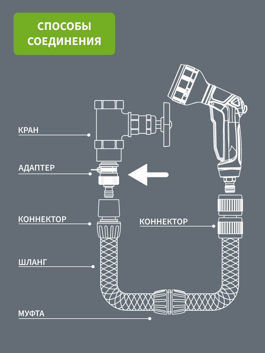 Адаптер пластмассовый, 3/4", с внешним хомутом - фото 3