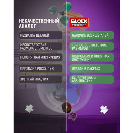 Конструктор Blockformers 98 дет.