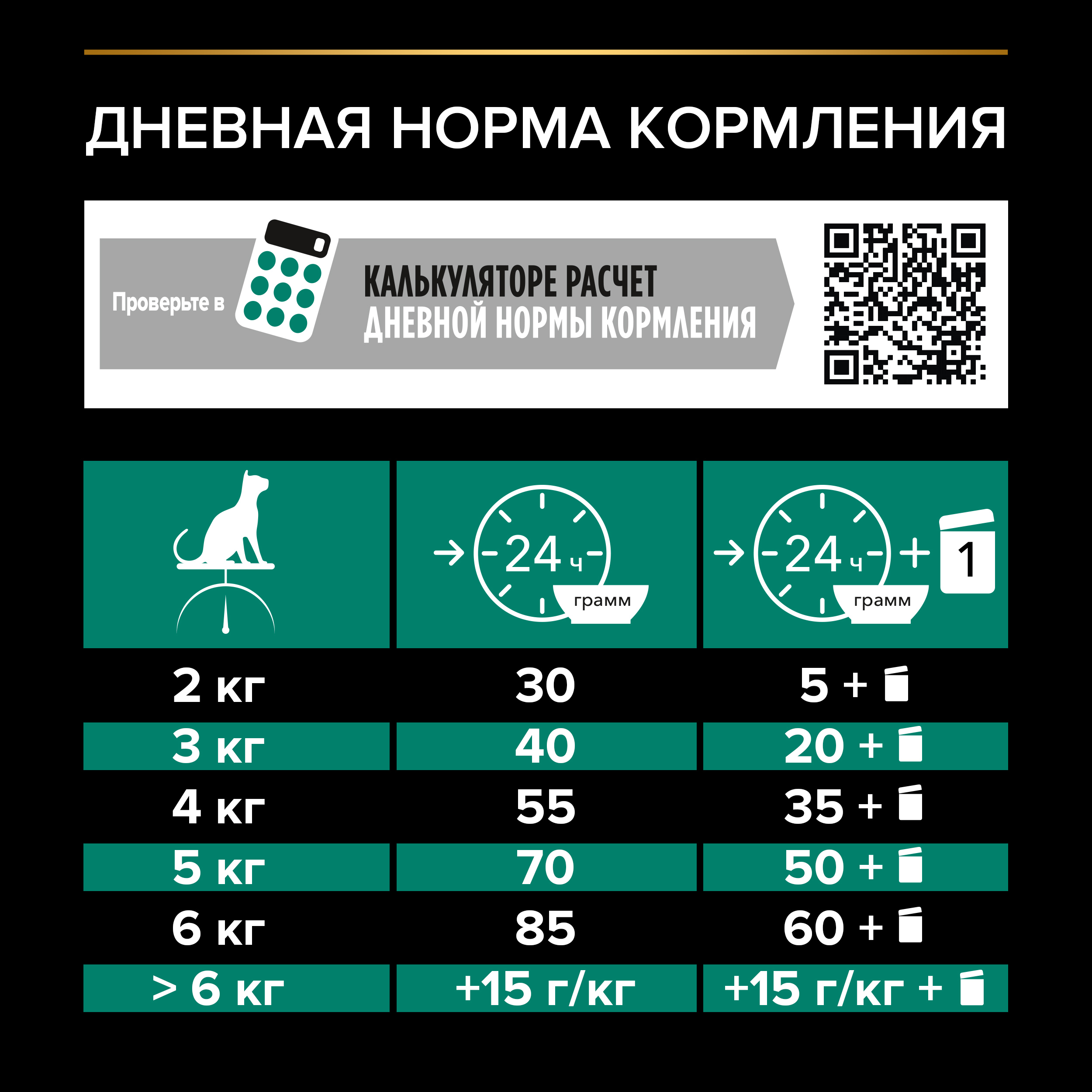 Корм сухой для кошек PRO PLAN RENAL PLUS 3 кг с курицей - фото 8