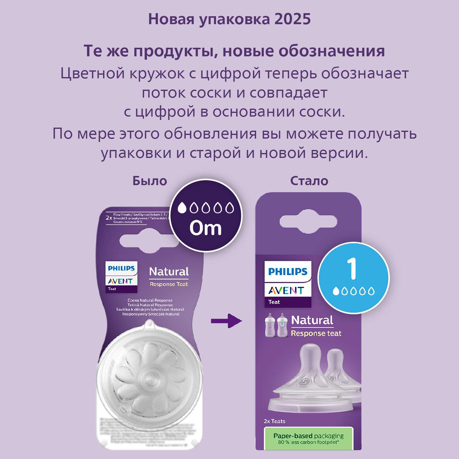 Соска Philips Avent силикон (медленный поток) 2 шт. - фото 2