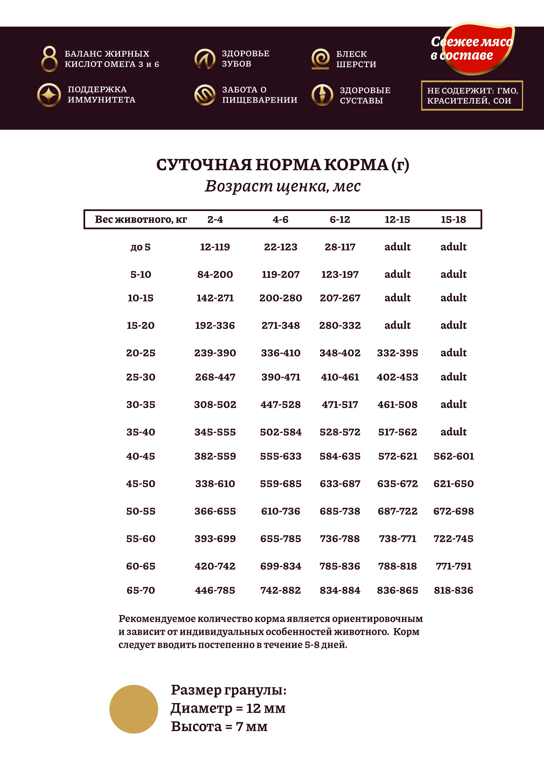 Корм сухой Hanta (Ханта) для щенков, с курицей и рисом, 3 кг - фото 5