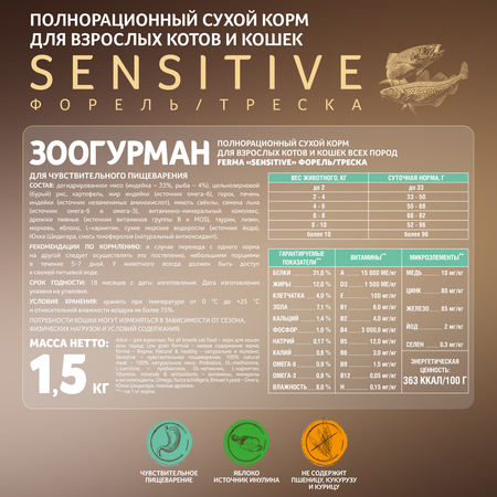 Корм для кошек Зоогурман Ferma Sensitive 1.5кг форель-треска полнорационный сухой