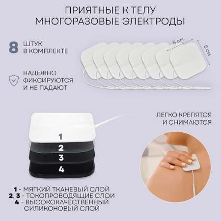 Миостимулятор Planta EMS-200 4 канала 8 электродов 10 режимов