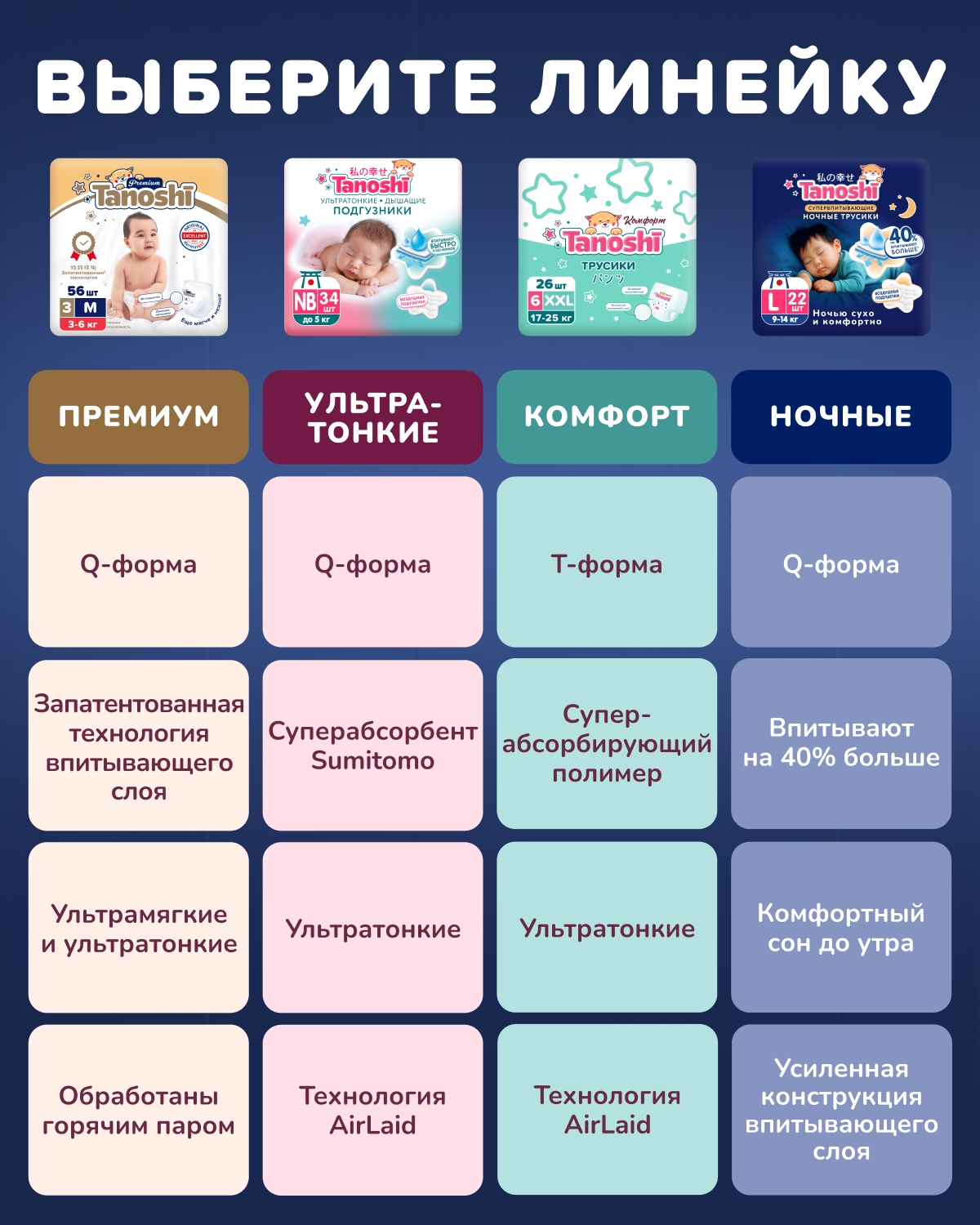 Трусики Tanoshi ночные XXL (17-25 кг) 24 шт. - фото 18