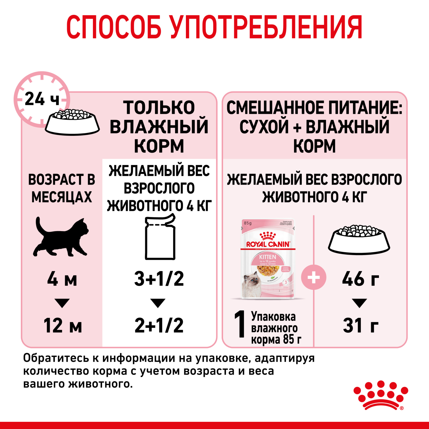 Корм влажный для котят ROYAL CANIN Kitten Instictive 85г желе пауч 77850 - фото 9