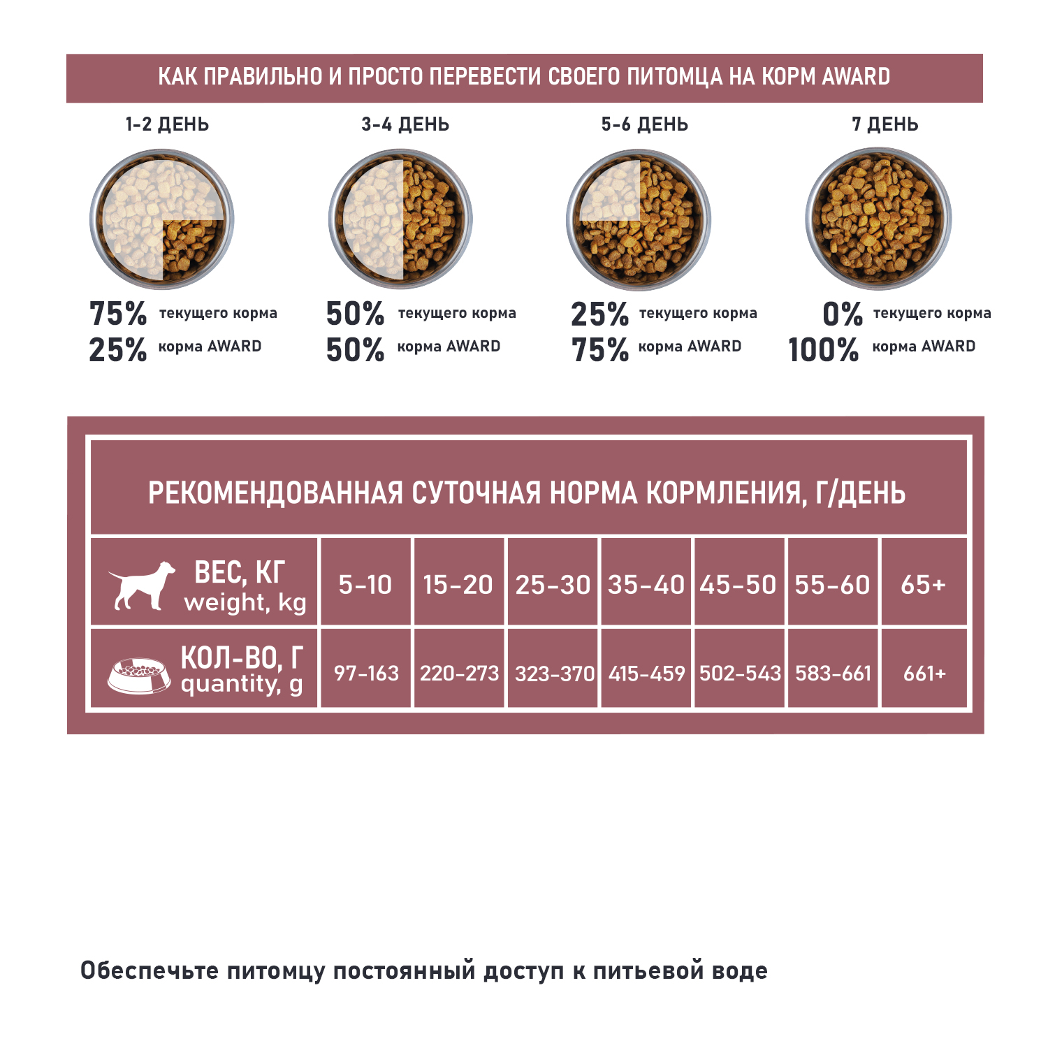 Корм для взрослых собак всех пород AWARD Sensitive Skin and Coat для здоровой кожи и шерсти со свежим лососем сухой 12кг - фото 6