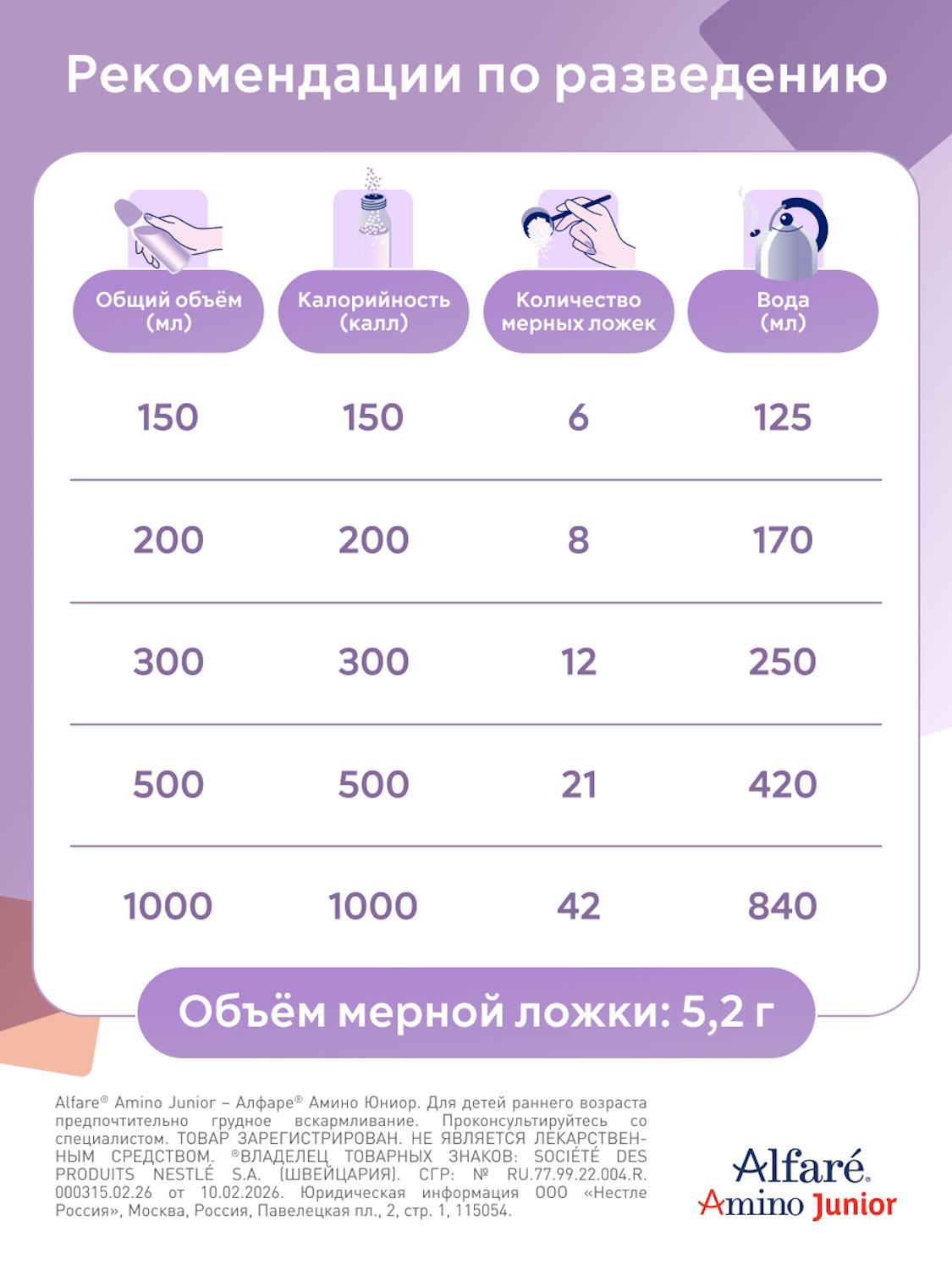 Смесь Nestle Health Science Alfare Amino Junior HMO 400г с 1 года - фото 11