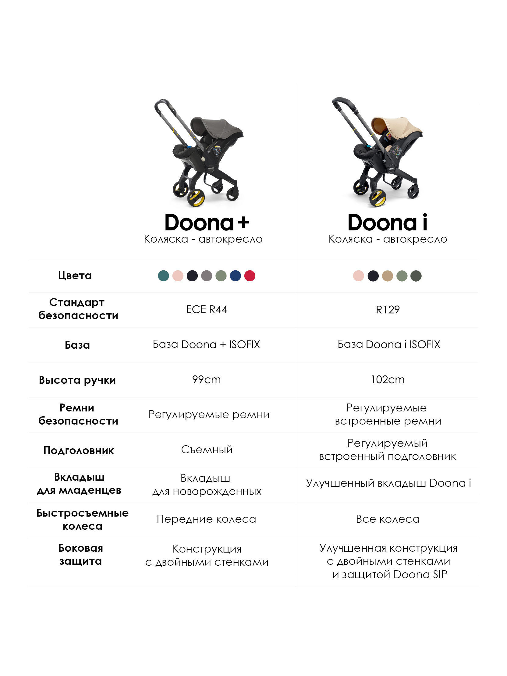 Автокресло Doona i, цвет: Slate Green Isofix 0 (0 -13 кг) серый - фото 10