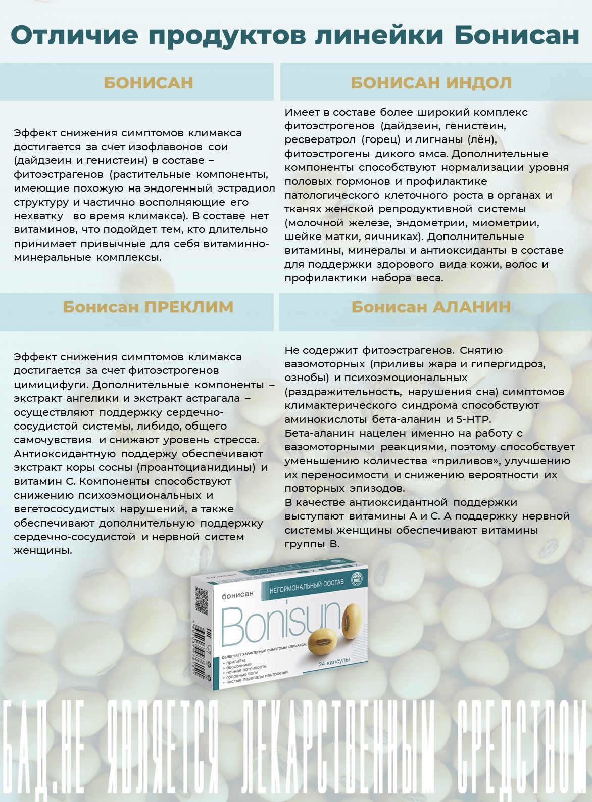 БАД Бонисан для снижении симптомов климакса капсулы 0.46г 24шт - фото 12