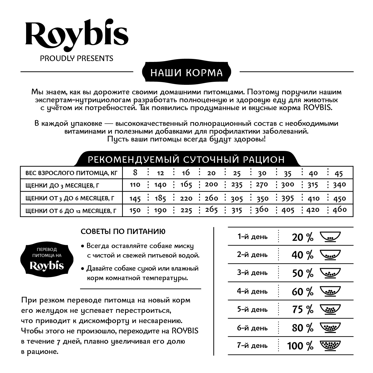 Корм для щенков Roybis 7кг с ягненком сухой полнорационный для средних и крупных пород - фото 7