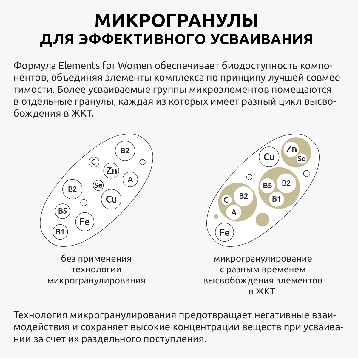 Витамины для женщин UltraBalance бад витаминно-минеральный премиум комплекс для взрослых 180 таблеток " - фото 7