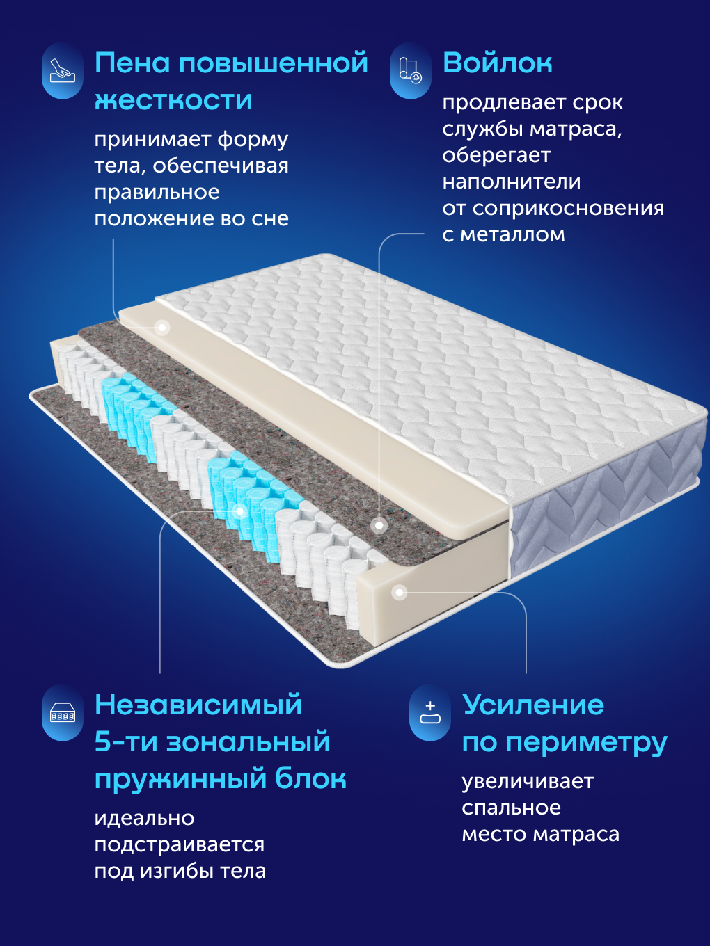 Матрас buyson БайЛив 180х200 - фото 5