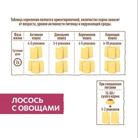 Корм для кошек Sirius 85г Premium Adult лосось с овощами кусочки в соусе пауч