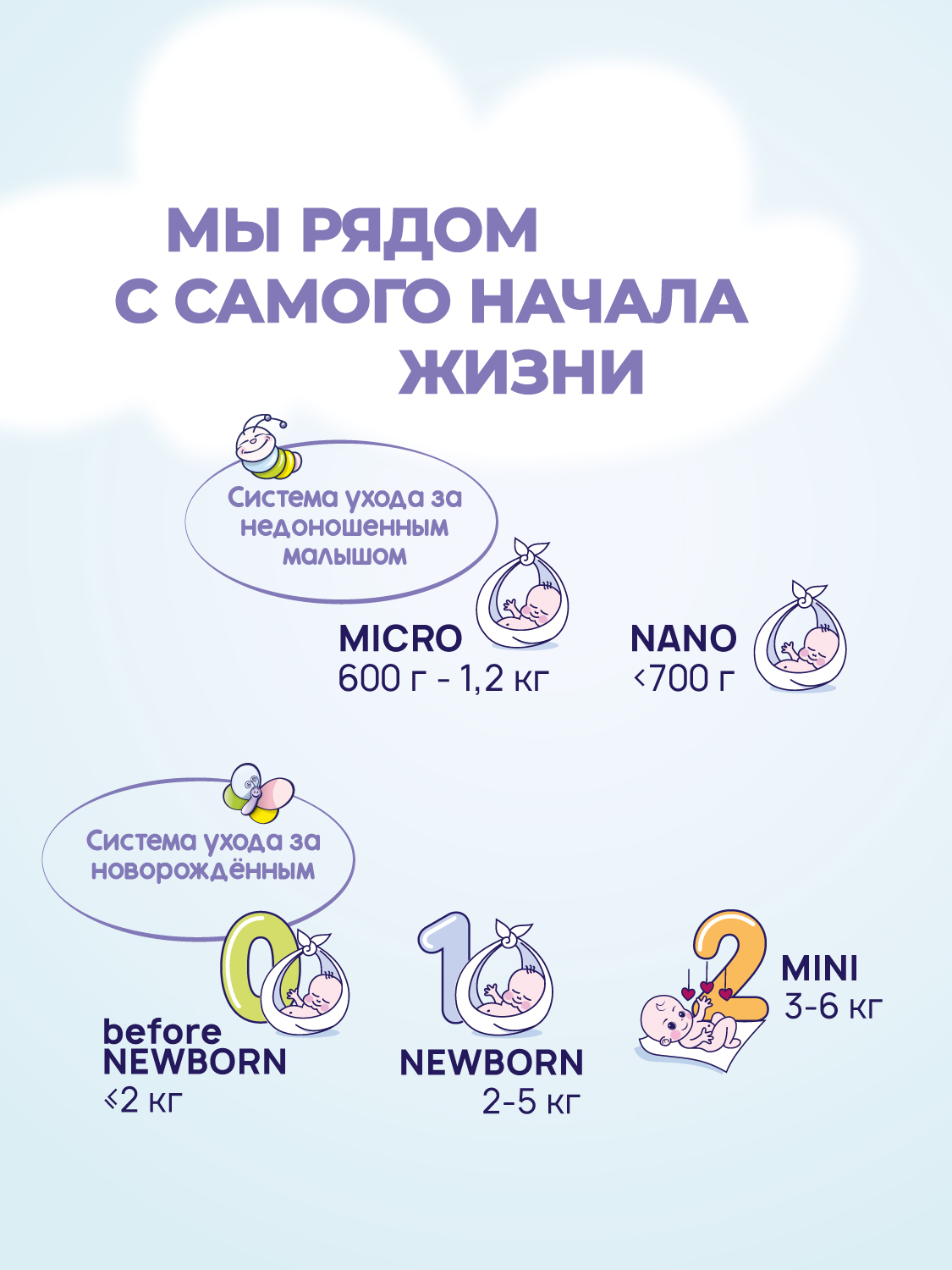 Подгузники Bella baby Happy для недоношенных (0,6-1,2 кг) 30 шт. - фото 8