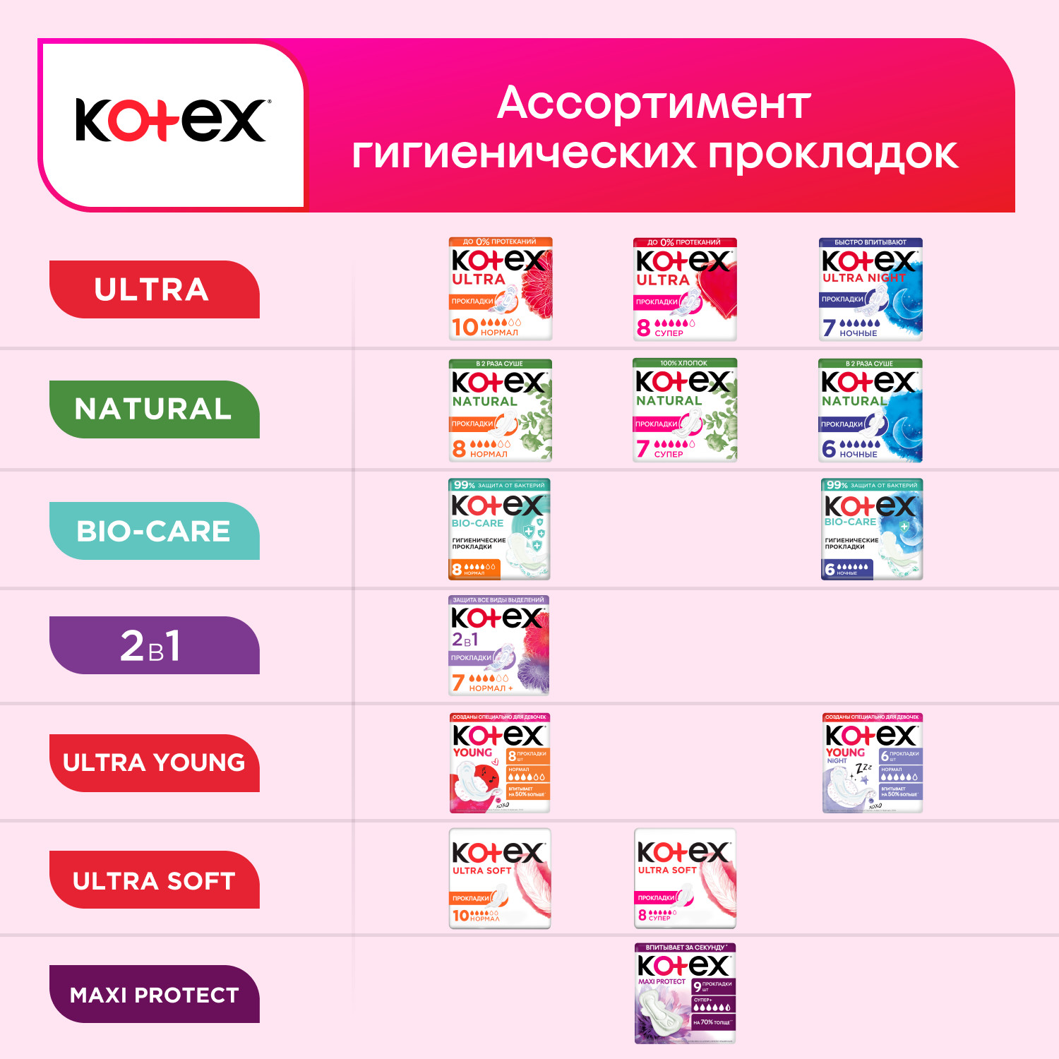Прокладки KOTEX Young гигиенические для девочек нормал 8шт - фото 10