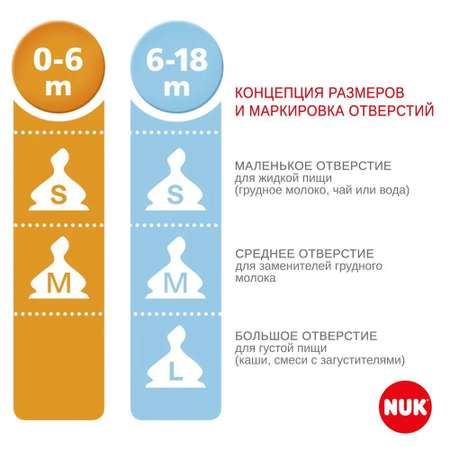 Соска Nuk First Choise латекс (средний поток) 2 шт.