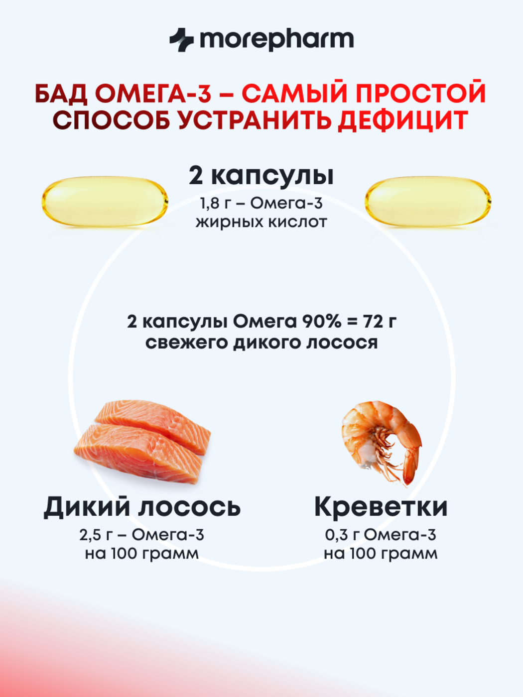 БАД morepharm morepharm Омега 3 рыбий жир в капсулах 1800мг - фото 22