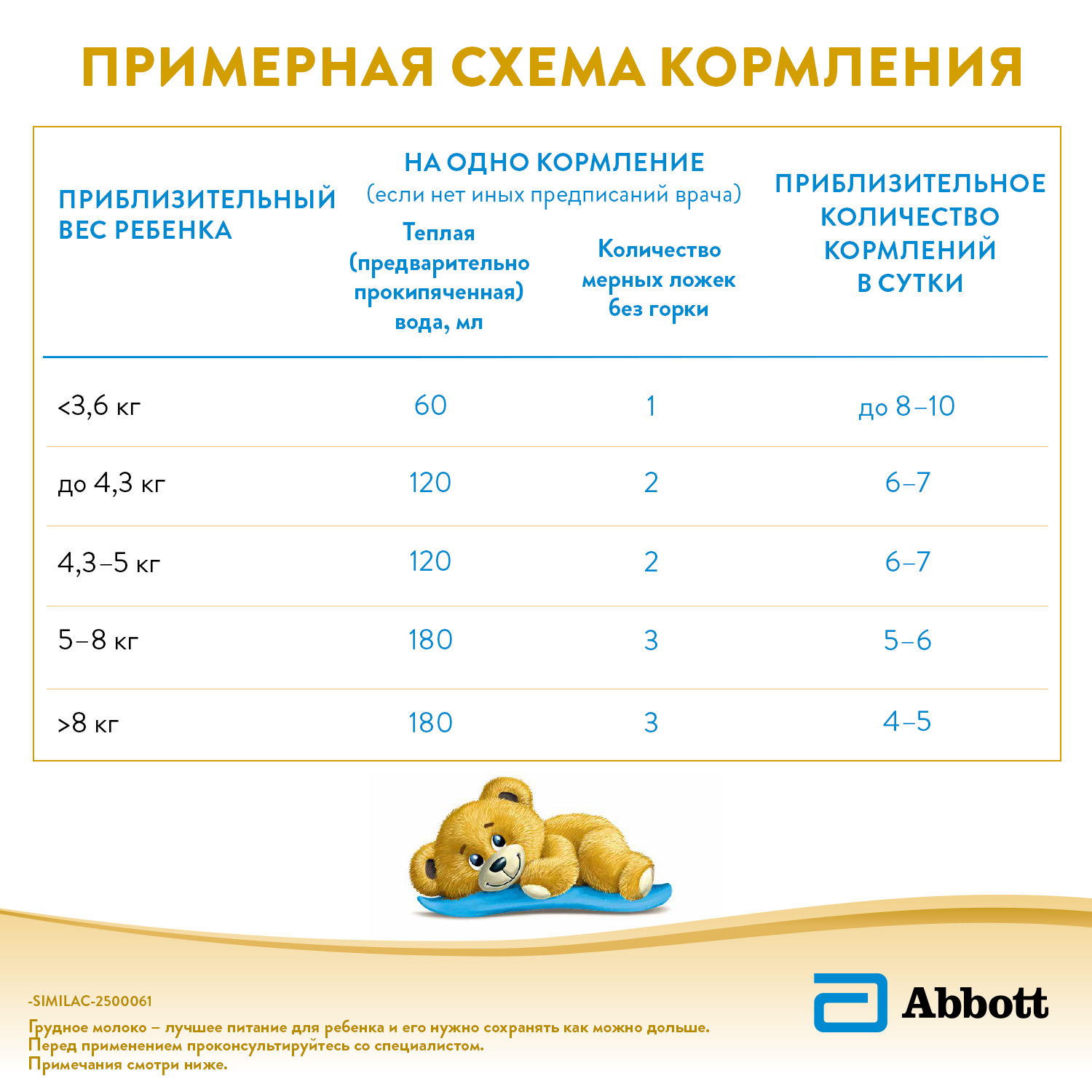 Смесь Similac НеоШур с 0 месяцев - фото 14