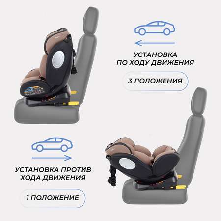 Автокресло Rant Basic Twist Pro Isofix 0+/1/2/3 (0-36 кг)