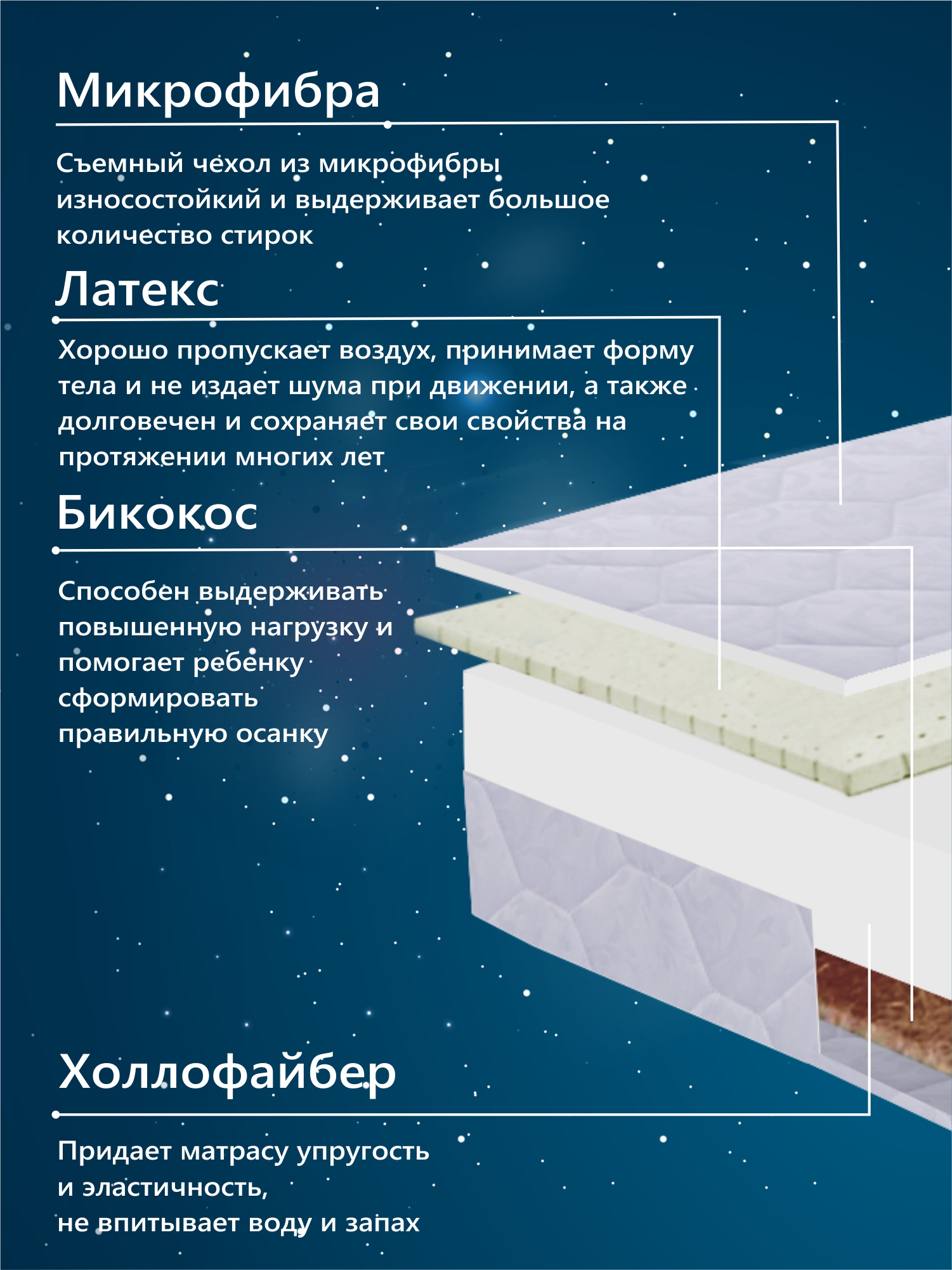 Матрас Sweet Baby LATEX DeLuxe 60х120 - фото 3