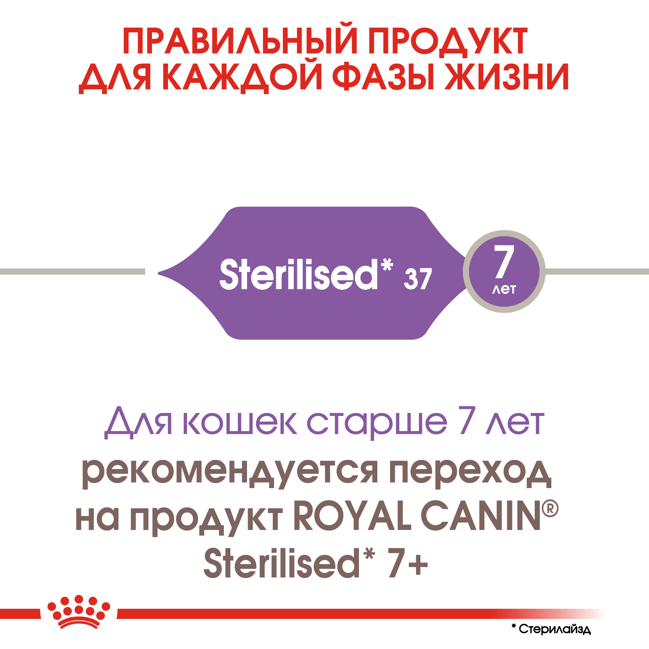 Корм ROYAL CANIN Sterilised 37 сухой 10кг для стерилизованных кошек - фото 7