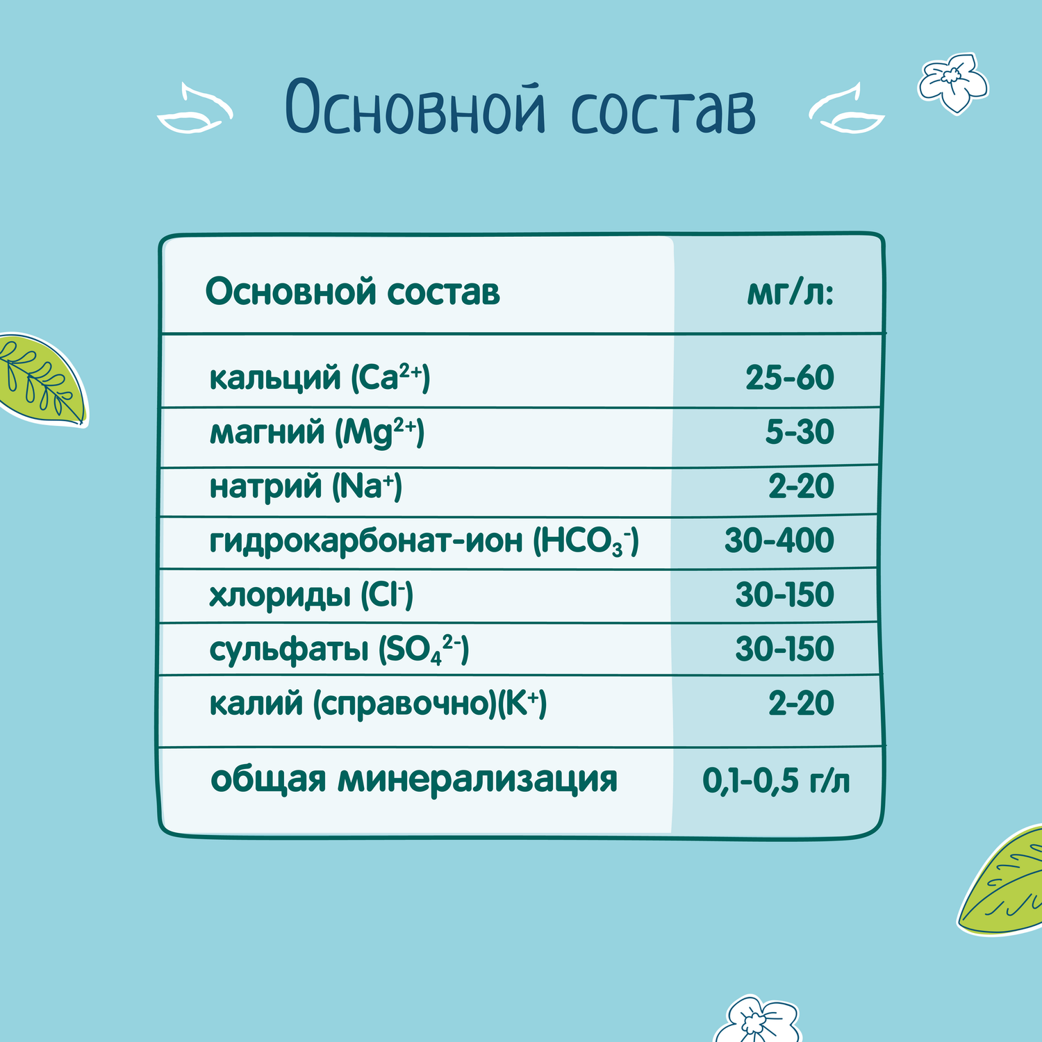 Вода ФрутоНяня артезианская питьевая негаз. 1,5 л с 0 месяцев - фото 5