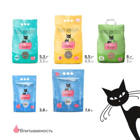 Наполнитель для кошек СиСиКэт комкующийся 5.3л 3.3кг