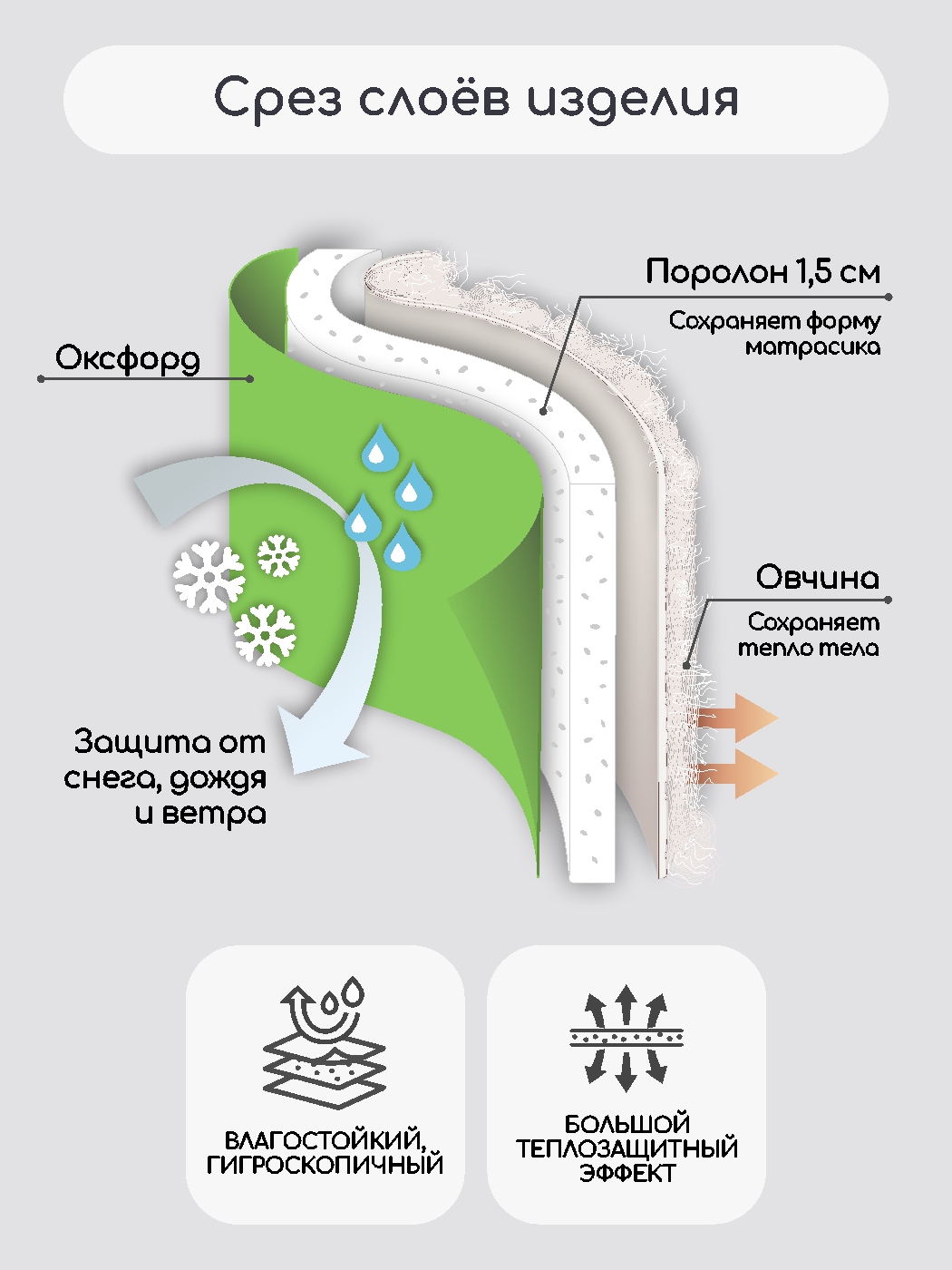 Матрас для санок LEO - фото 4