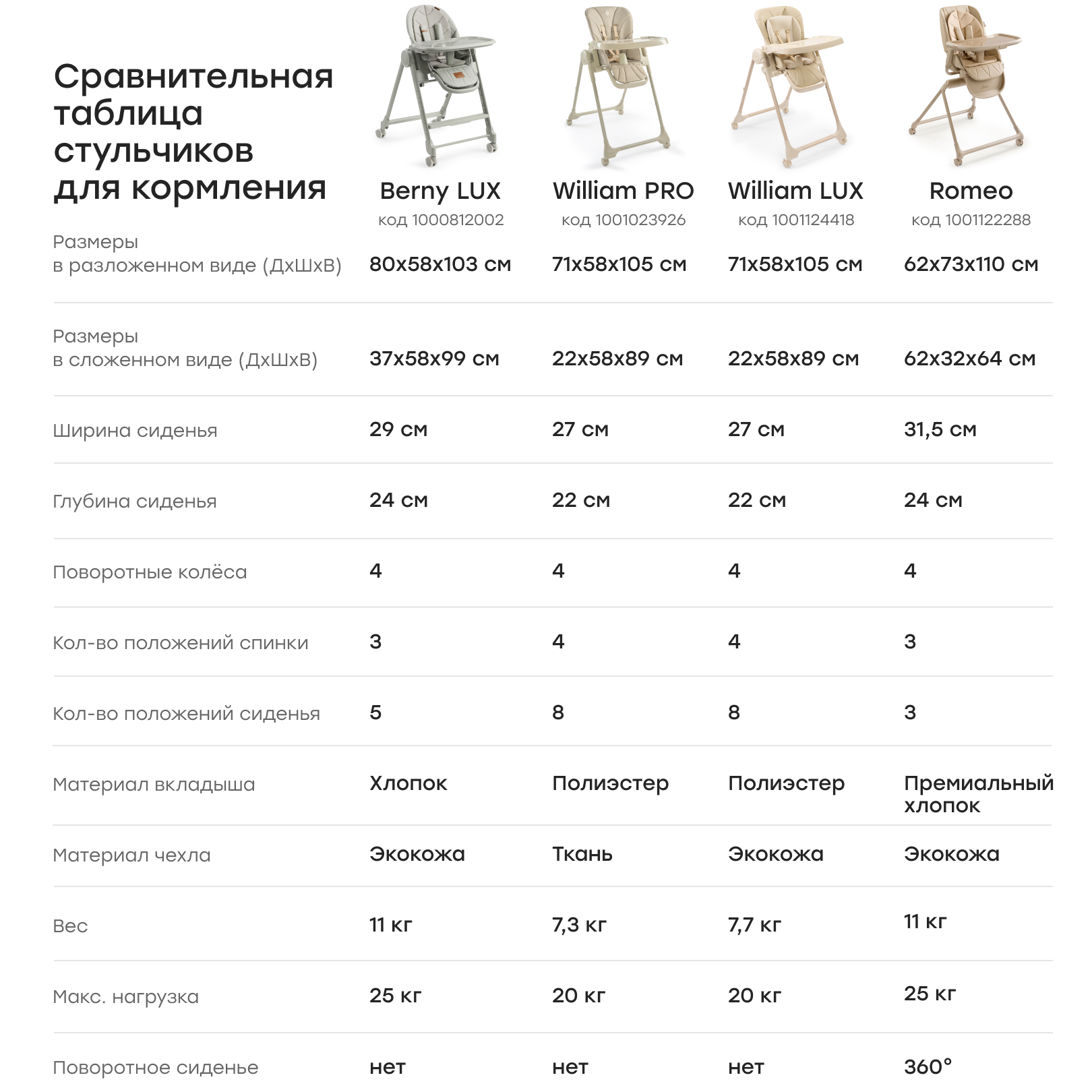 Стульчик для кормления Happy Baby WILLIAM LUX бежевый - фото 15