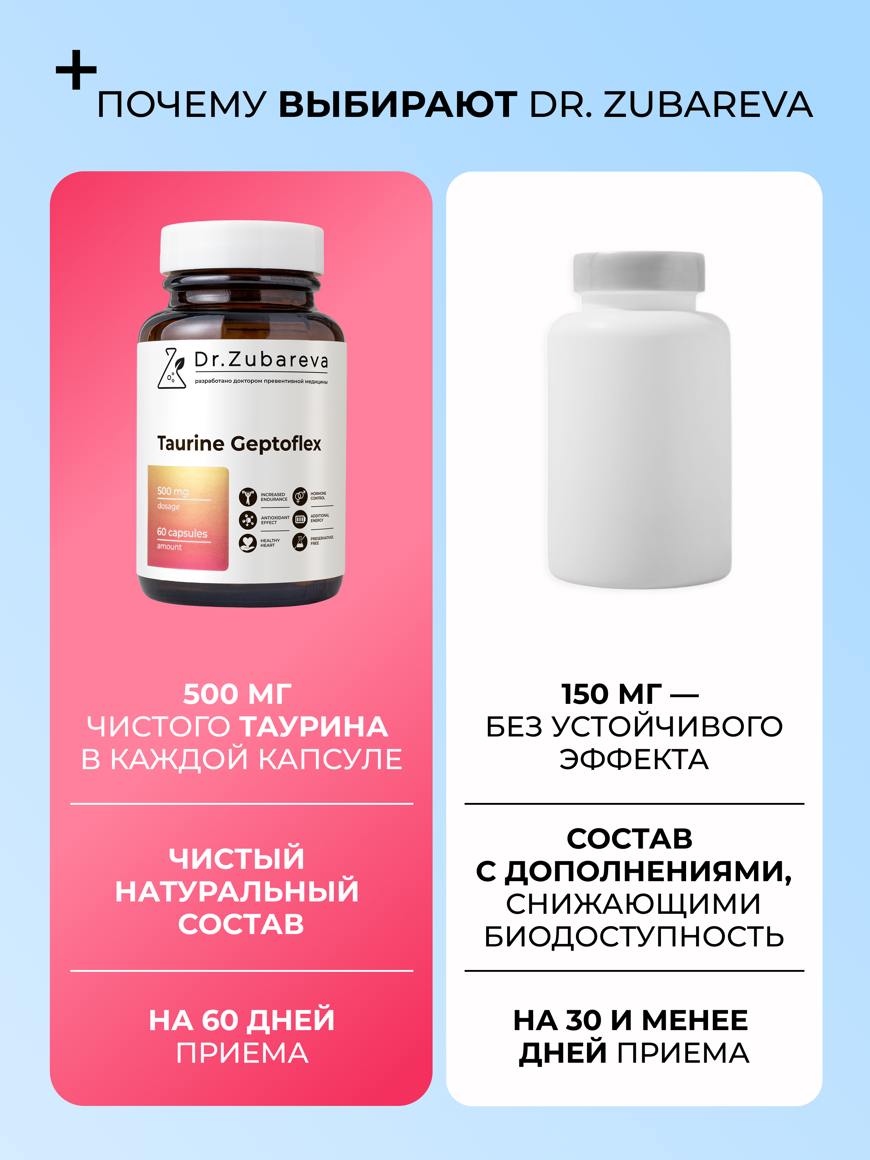 Таурин Гептофлекс Dr. Zubareva 60 капсул - фото 4