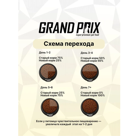 Корм сухой Grand Prix Для кошек