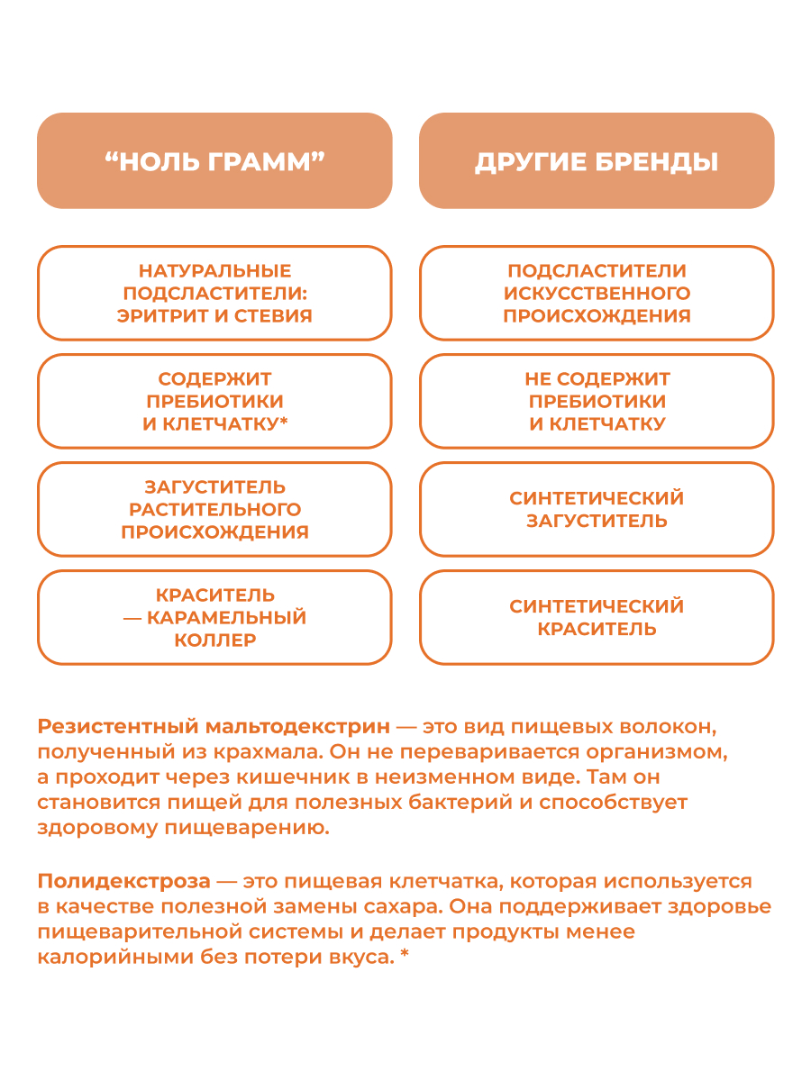 Сироп Ноль грамм без сахара Соленая карамель 250мл - фото 6