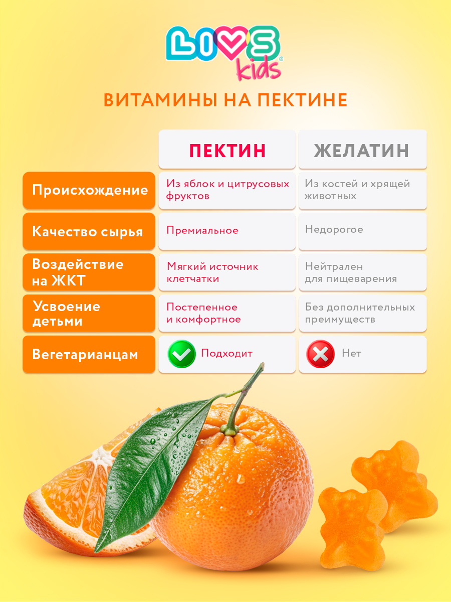 Мармеладные витамины LIVS Детский комплекс - фото 5