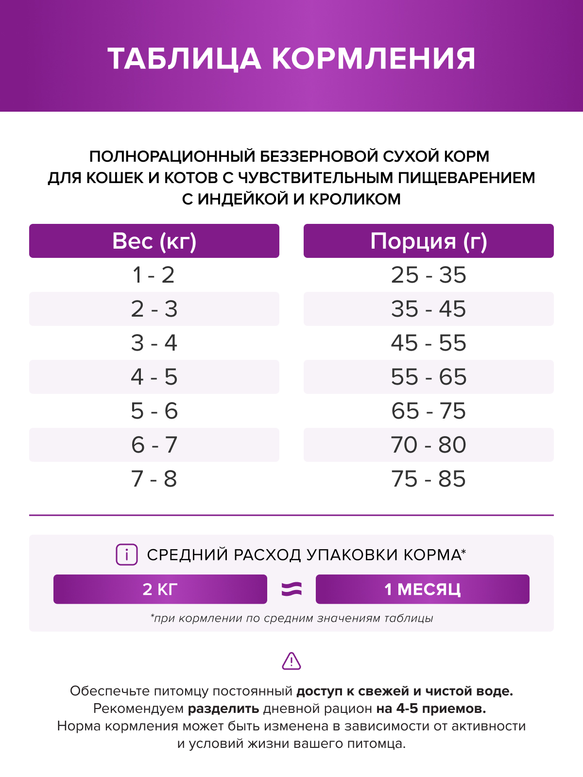 Корм для кошек DOCTRINE сухой для чувствительного пищеварения с индейкой и кроликом 2 кг - фото 12