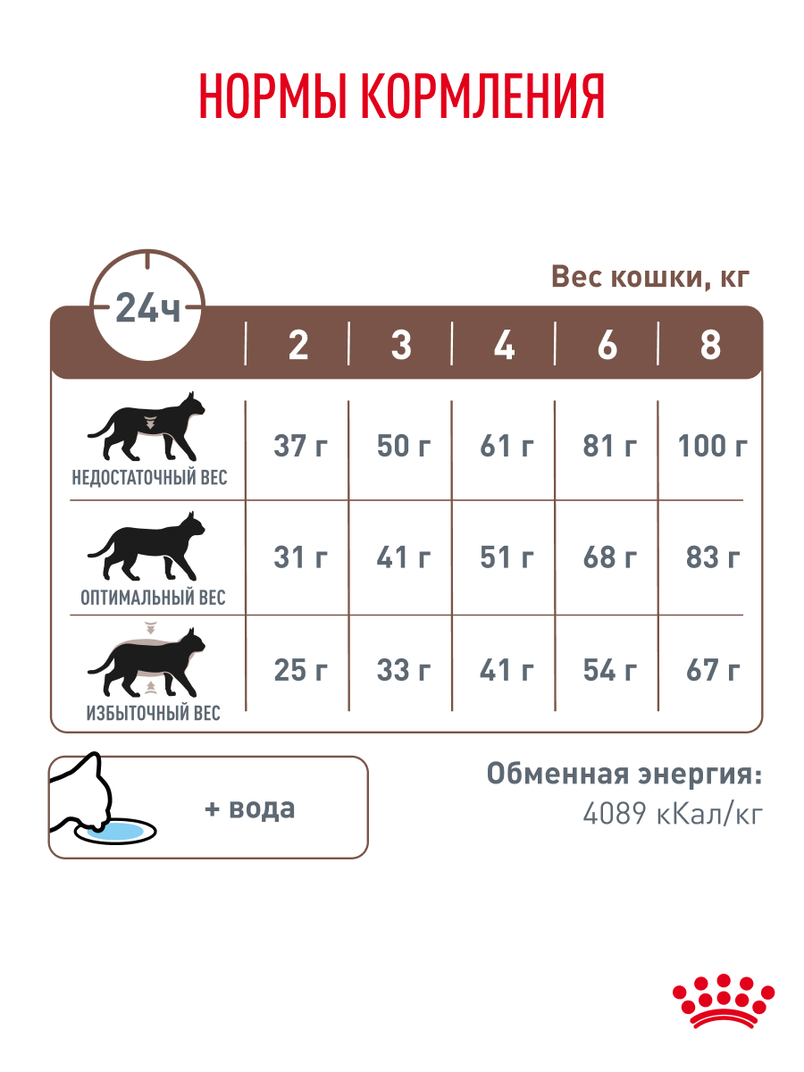 Корм для кошек ROYAL CANIN 350г Gastrointestinal - фото 7