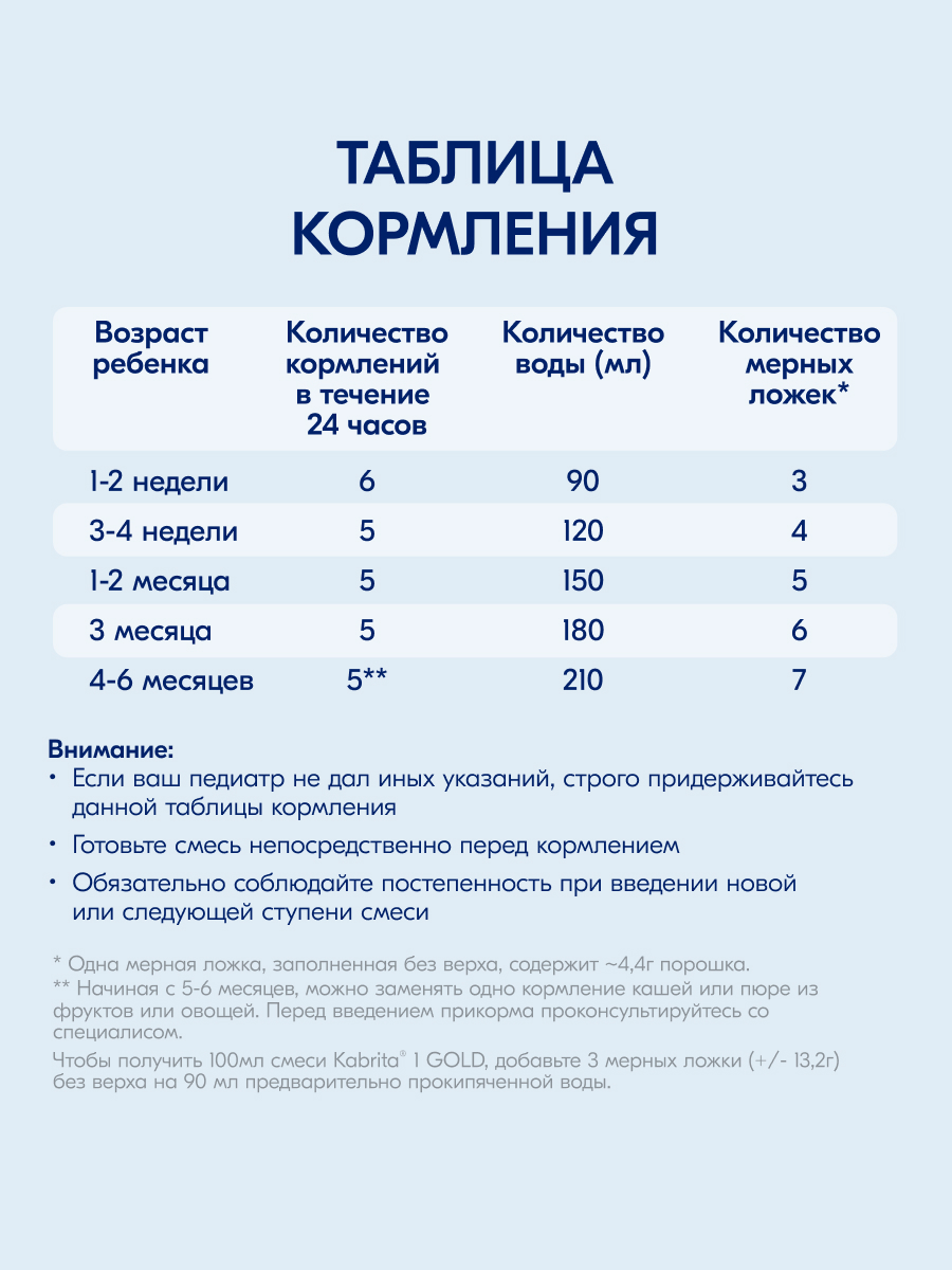 Смесь молочная Kabrita Gold 1 400г с 0месяцев - фото 11