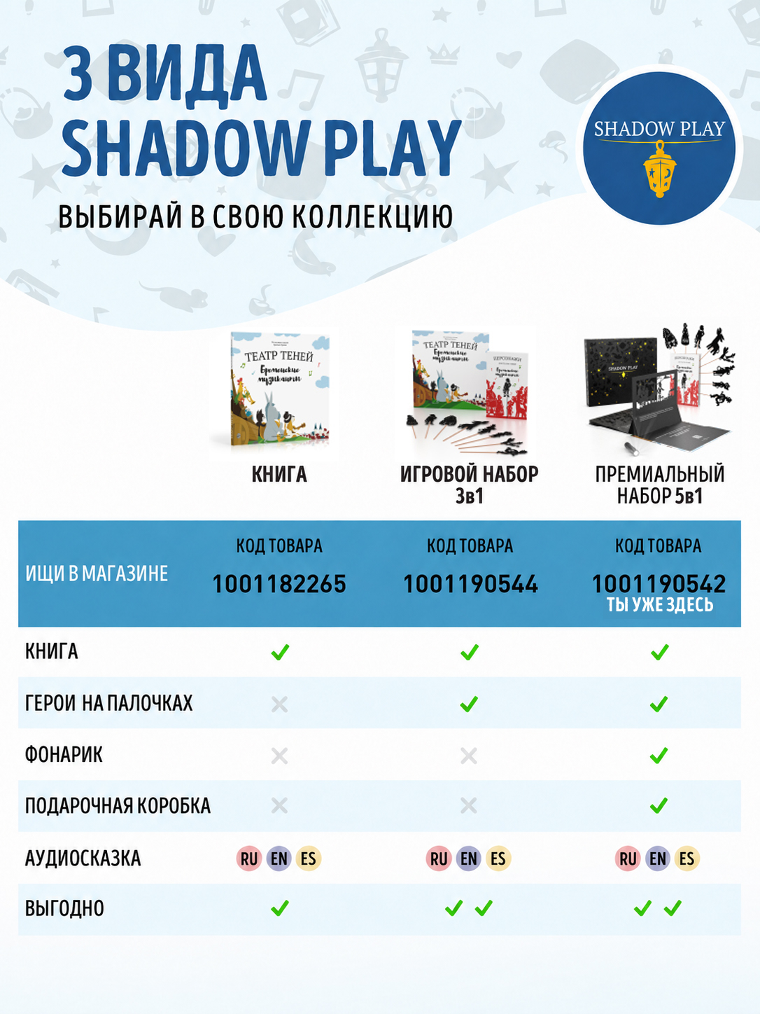 Настольная игра Театр теней/SHADOW PLAY Набор 5в1 Бременские музыканты - фото 7