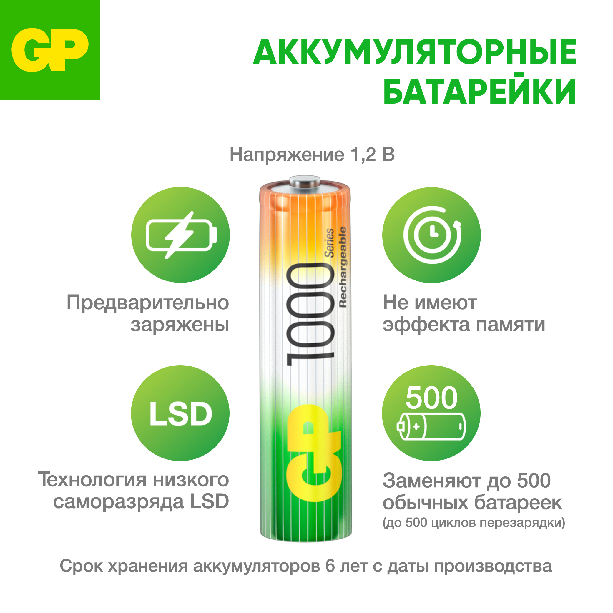Комплект зарядного устройства GP KB01 и четырех аккумуляторов АAА емкостью 1000 мАч - фото 8