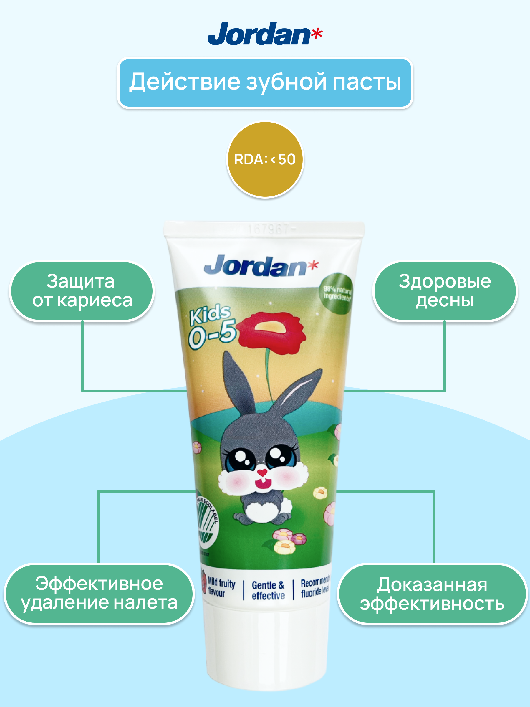 Зубная паста Jordan с фтором клубника - фото 2