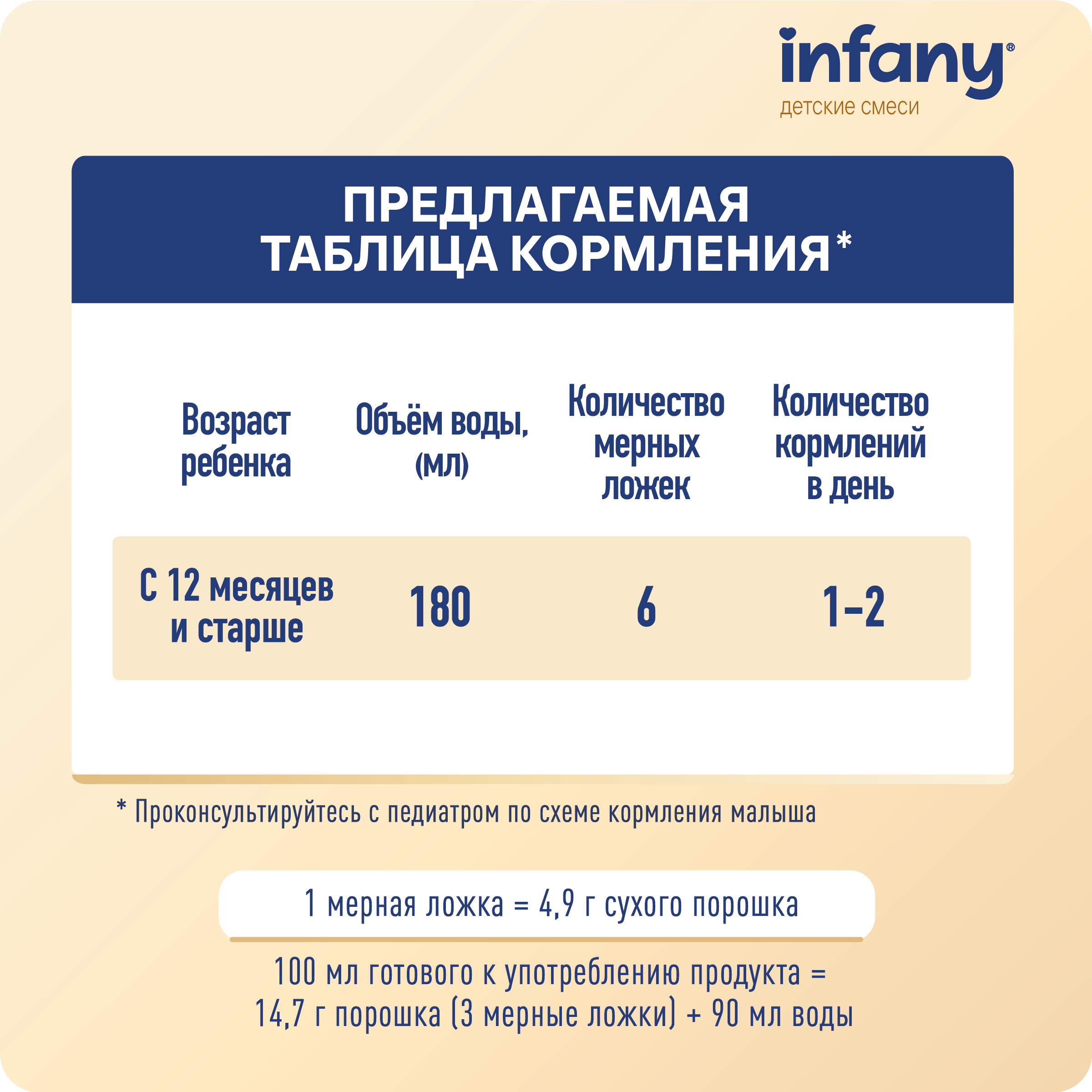 Сухой молочный напиток Infany 3 для питания детей с 12 месяцев 700г - фото 11