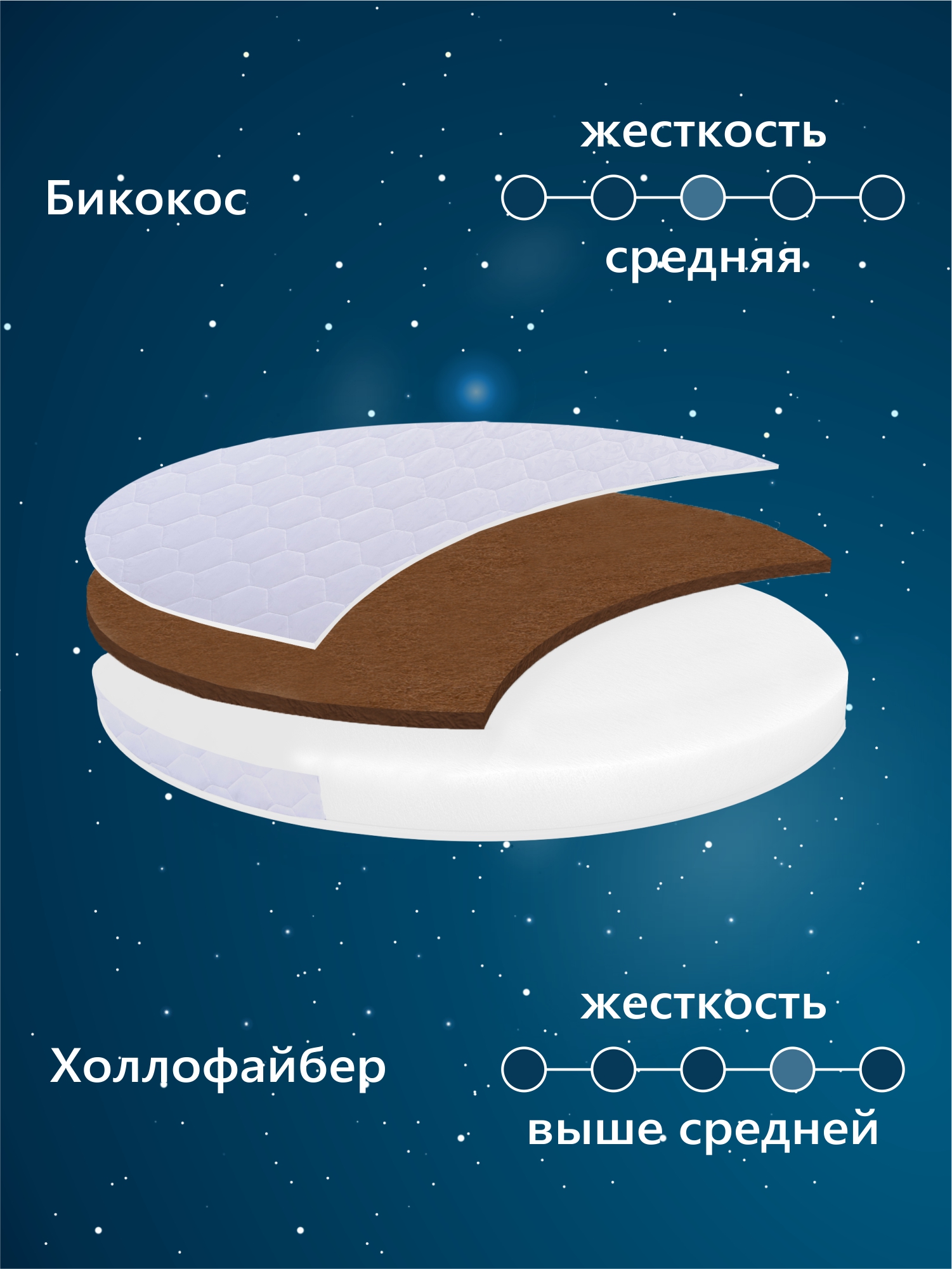 Матрас круглый Sweet Baby 75х75 - фото 2