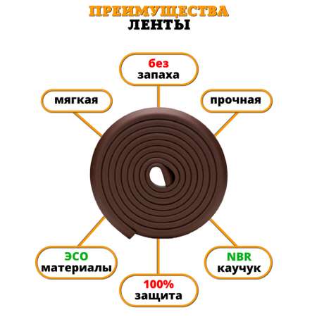 Защитная лента на углы Beideli мебели для детей 4 м
