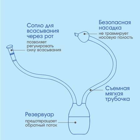 Механический аспиратор Крошка Я Мишка