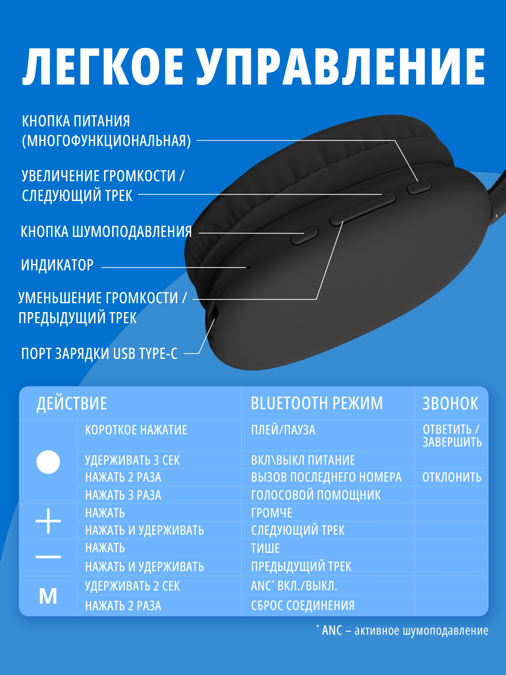 Наушники накладные SVEN AP-B325MV - фото 6