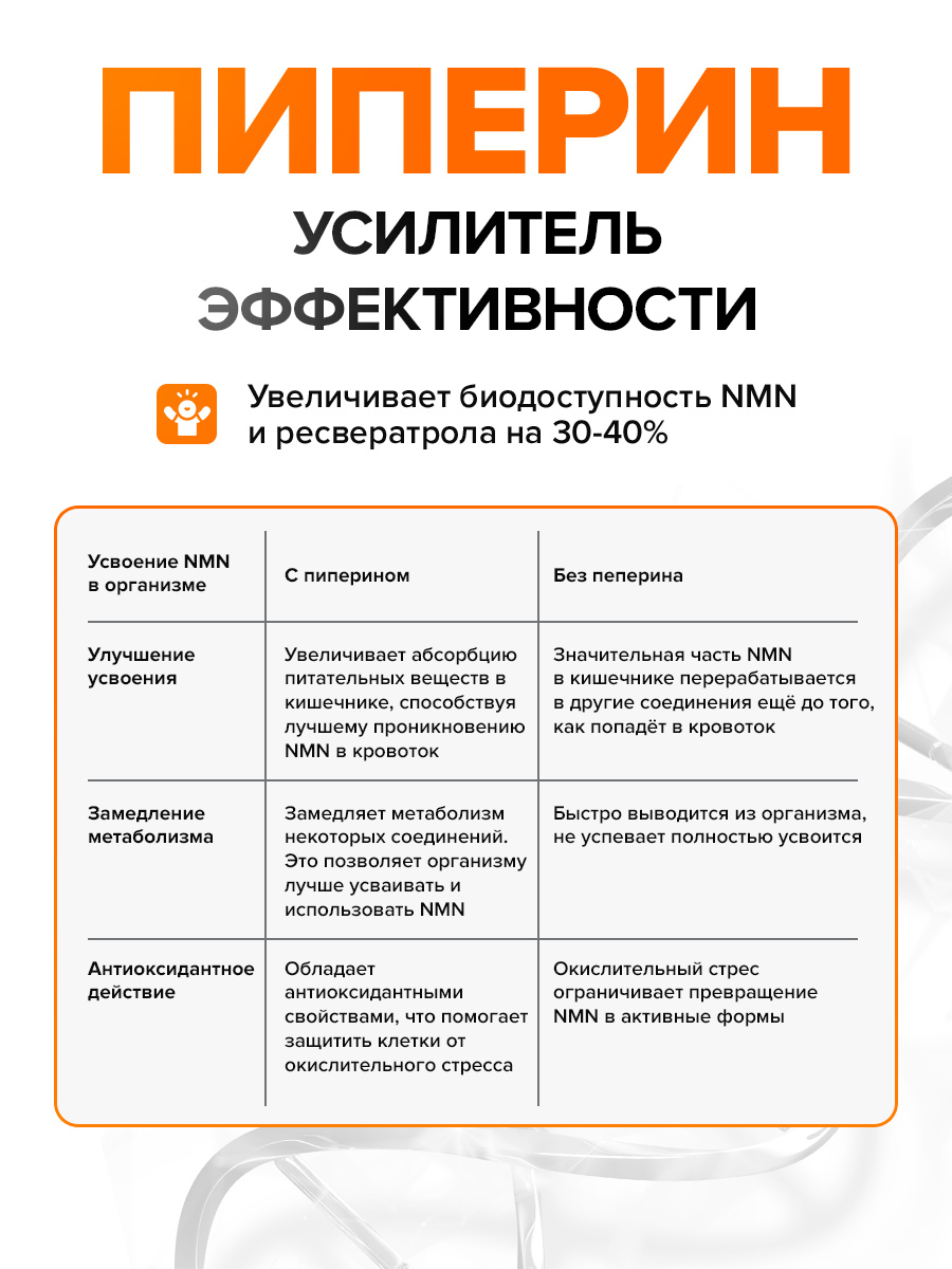 Антивозрастной комплекс Доктор Море НМН 300 мг + ресвератрол 100 мг + пиперин 5 мг NAD+ - фото 5
